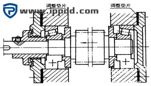 搞机械的都必须知道----轴的设计与安装!
