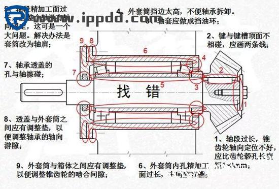 搞机械的都必须知道----轴的设计与安装!