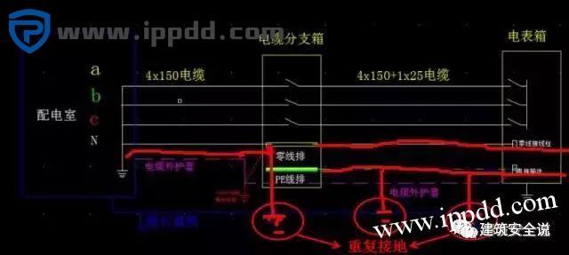 接地和接零有什么区别?