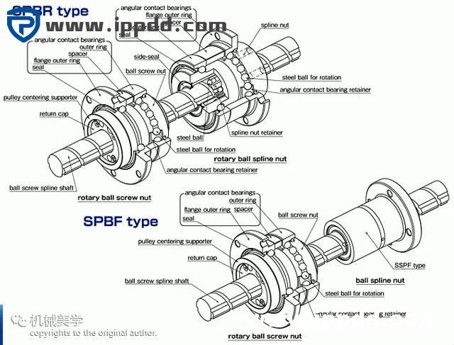 干货 | 精品 | 滚珠丝杠传动机构的原理、用途、维护检修