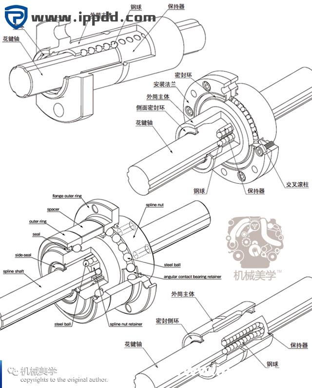 干货 | 精品 | 滚珠丝杠传动机构的原理、用途、维护检修