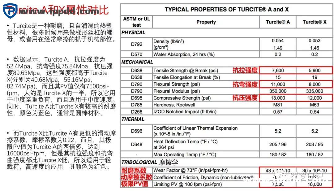 滚珠丝杠和梯形丝杠有什么区别?各应用于什么场合?如何选用?