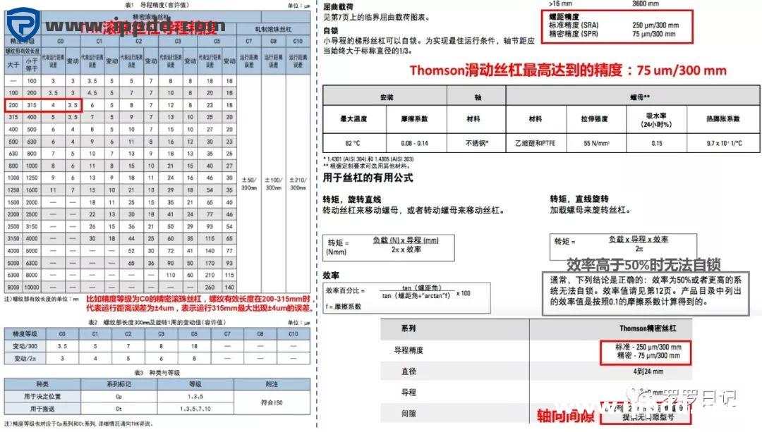 滚珠丝杠和梯形丝杠有什么区别?各应用于什么场合?如何选用?