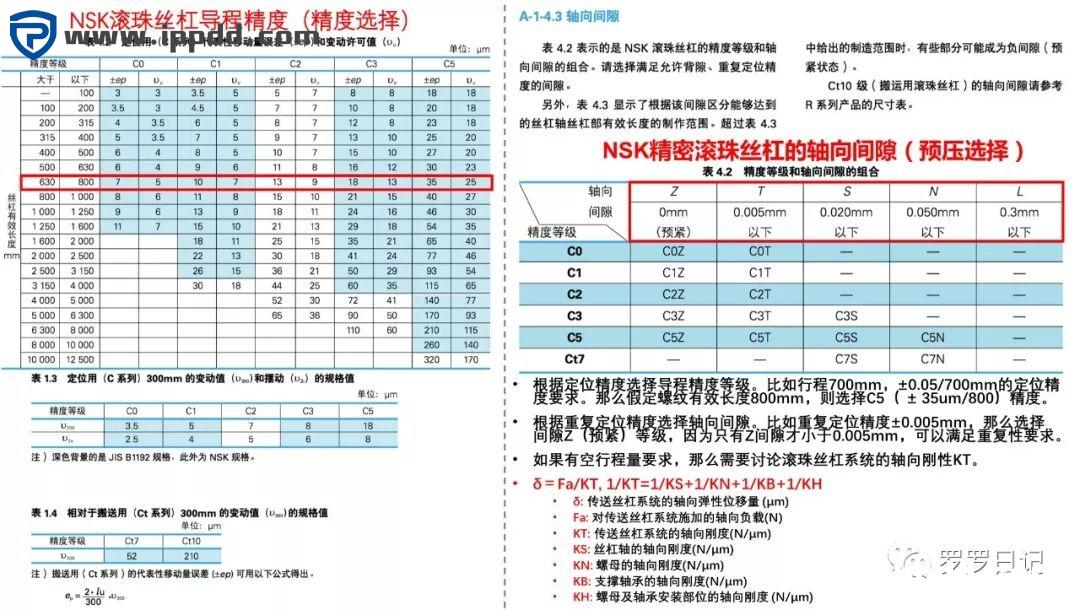 滚珠丝杠和梯形丝杠有什么区别?各应用于什么场合?如何选用?