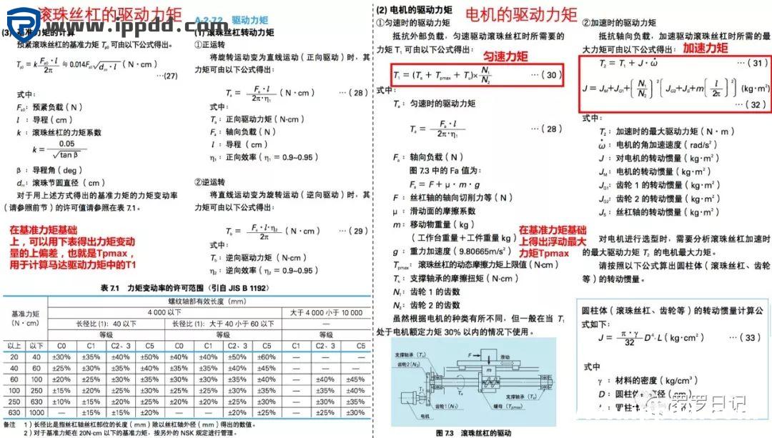滚珠丝杠和梯形丝杠有什么区别?各应用于什么场合?如何选用?