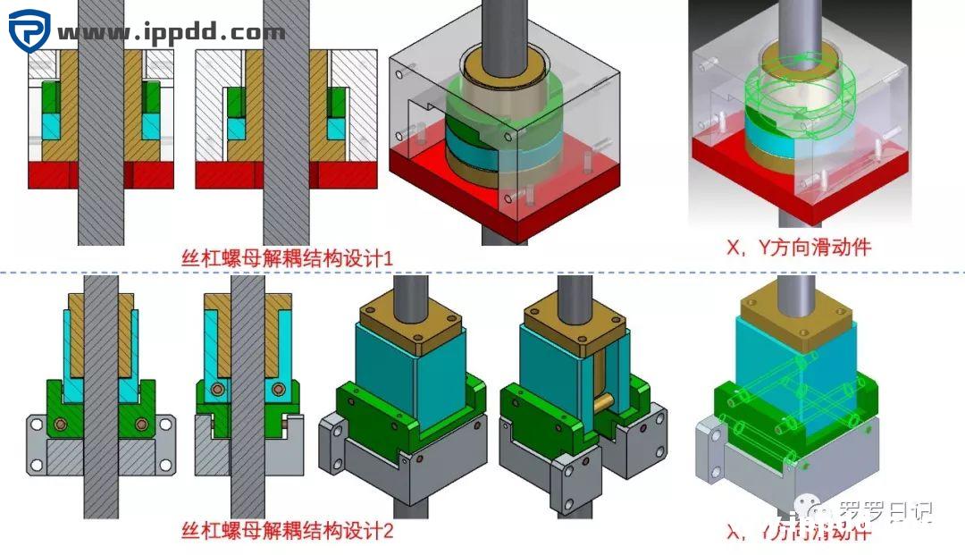 滚珠丝杠和梯形丝杠有什么区别?各应用于什么场合?如何选用?
