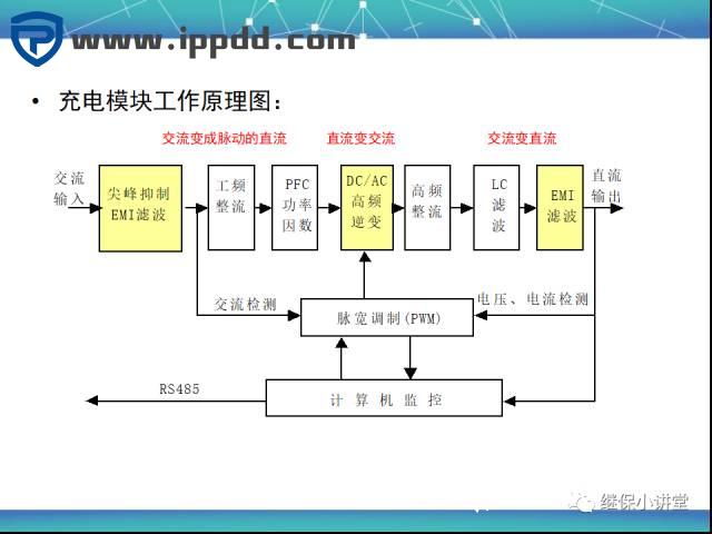 直流系统讲解课件