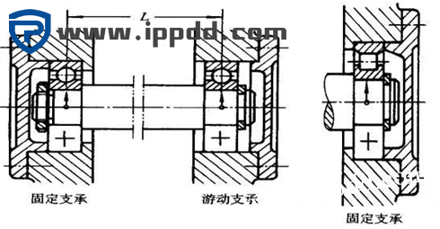 搞机械的都必须知道----轴的设计与安装!