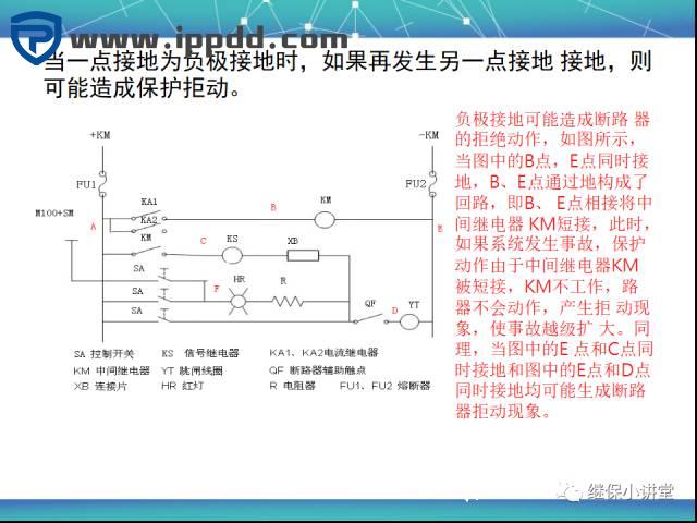 直流系统讲解课件