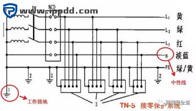 接地和接零有什么区别?