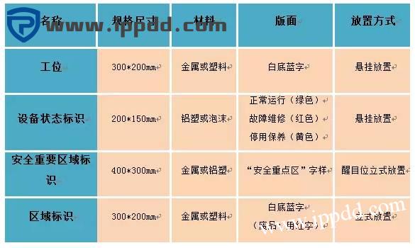车间划线及标识管理标准 车间划线及标识管理标准