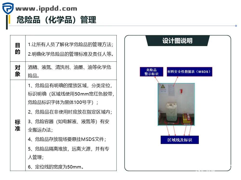 车间划线及标识管理标准