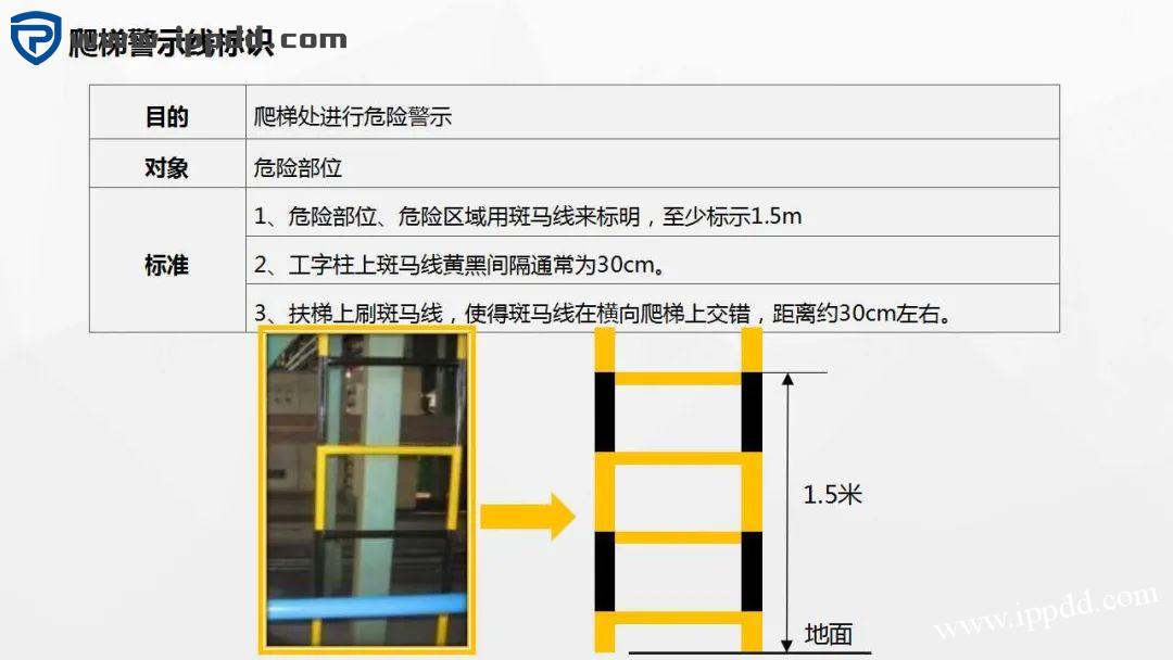 车间划线及标识管理标准