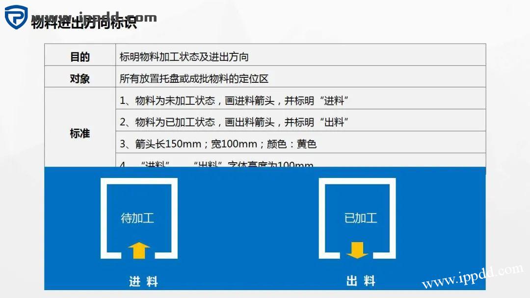 车间划线及标识管理标准 车间划线及标识管理标准
