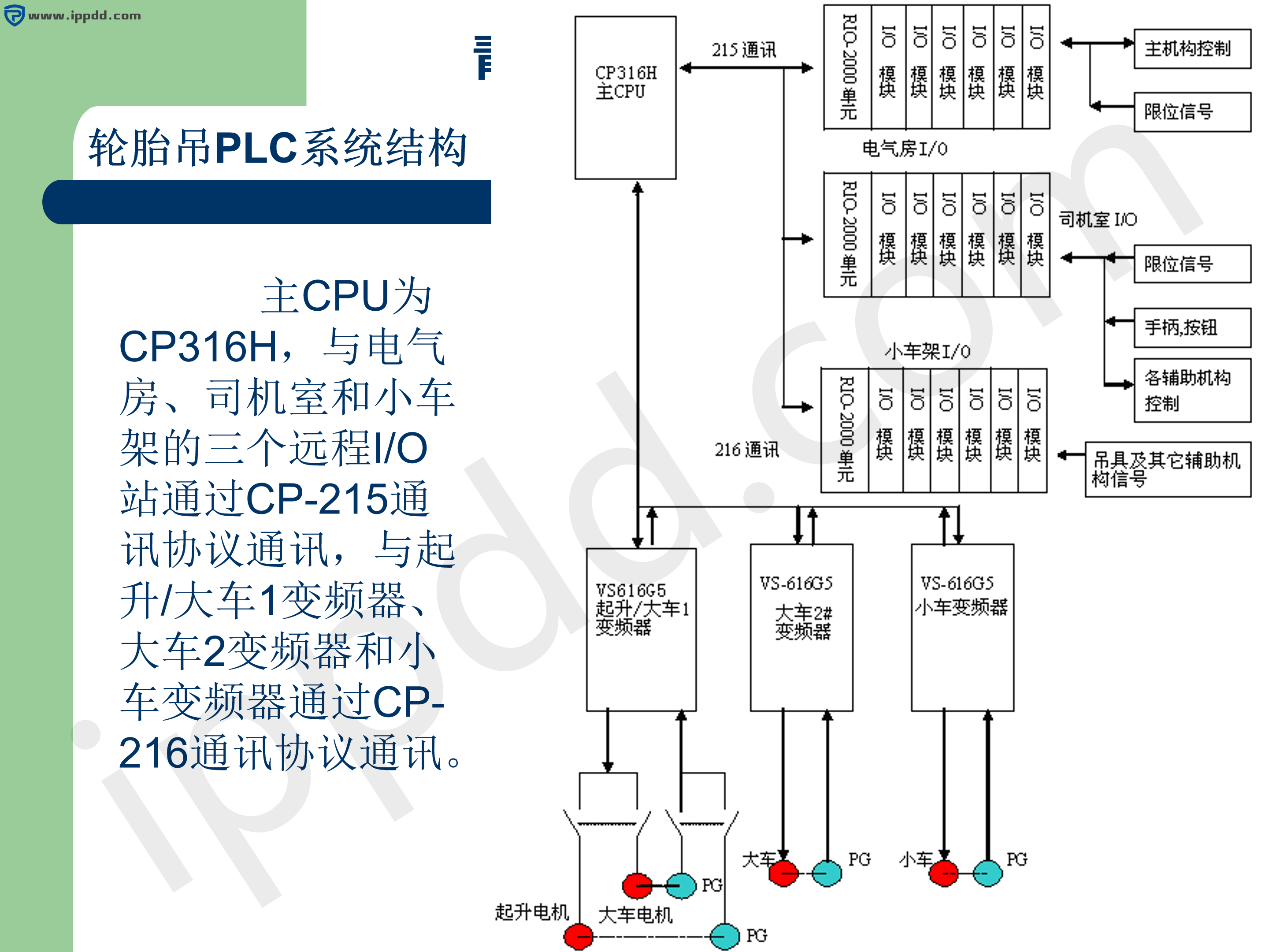 安川PLC基础知识|认识安川PLC