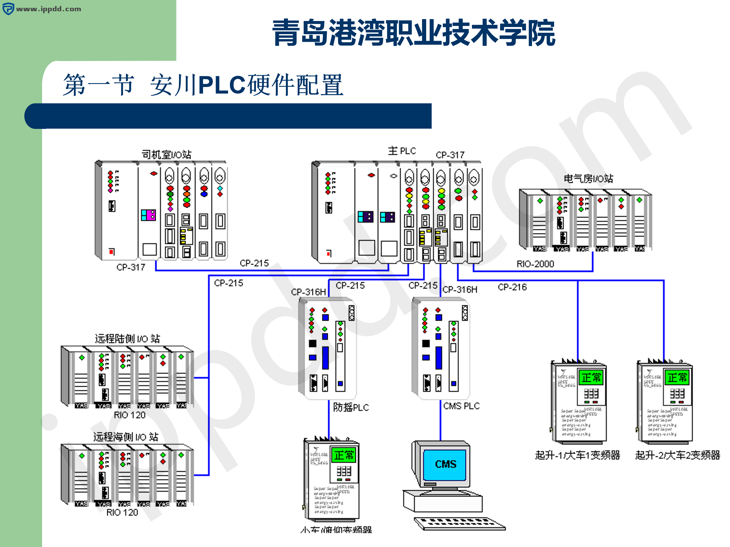 安川PLC基础知识|认识安川PLC
