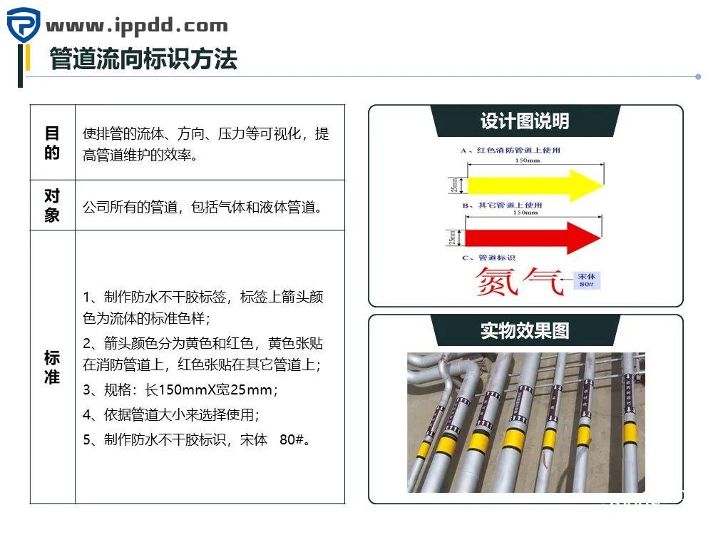 车间划线及标识管理标准 车间划线及标识管理标准