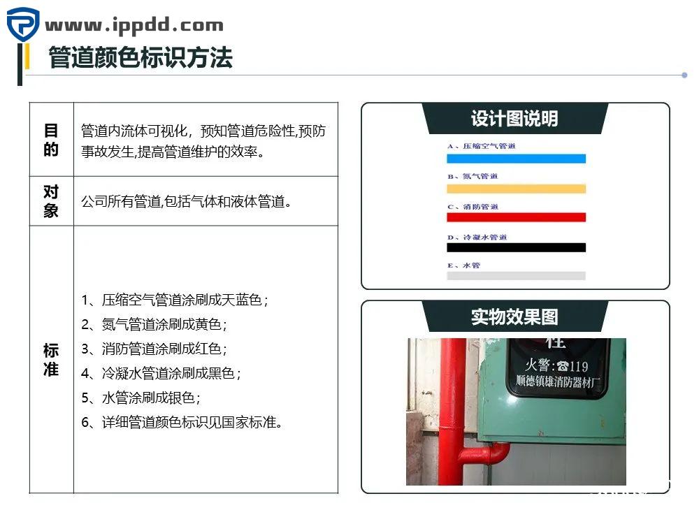 车间划线及标识管理标准 车间划线及标识管理标准