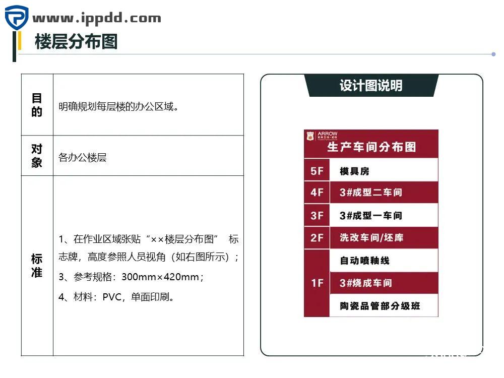车间划线及标识管理标准 车间划线及标识管理标准