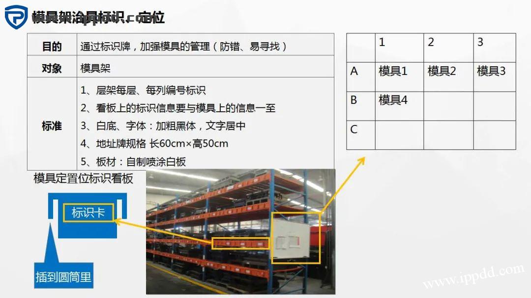 车间划线及标识管理标准