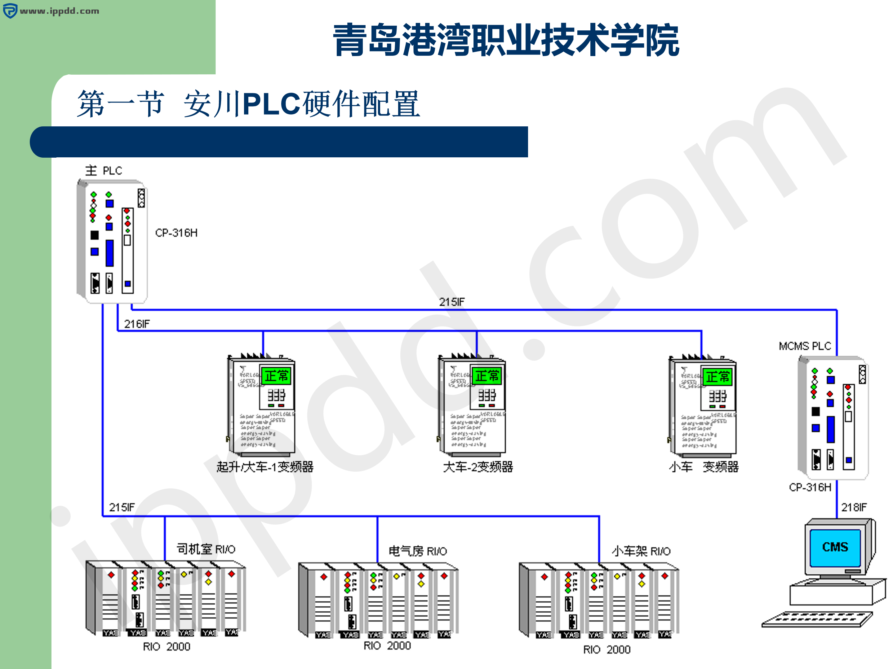 安川PLC基础知识|认识安川PLC