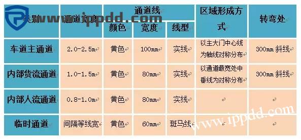 车间划线及标识管理标准