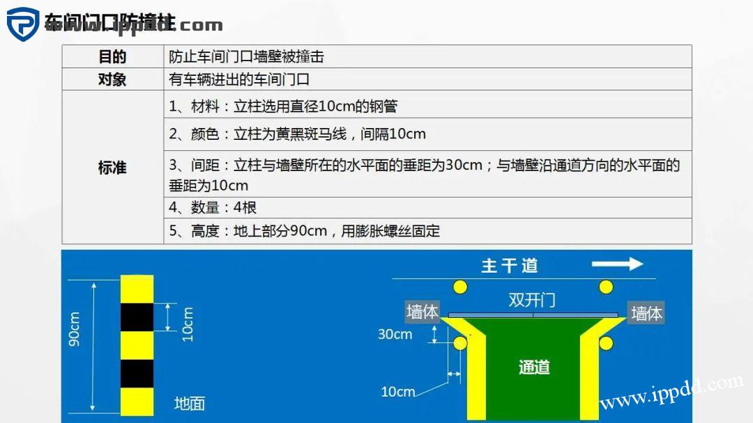 车间划线及标识管理标准 车间划线及标识管理标准