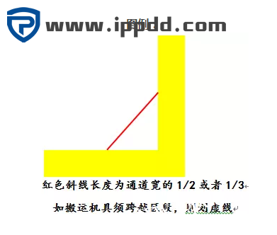 车间划线及标识管理标准 车间划线及标识管理标准