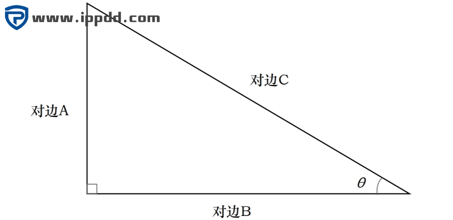 干货 | 机加工必备计算公式