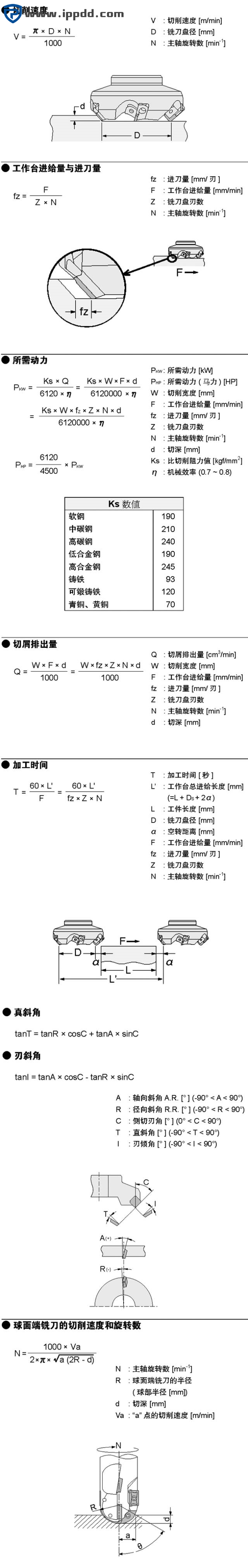 干货 | 机加工必备计算公式