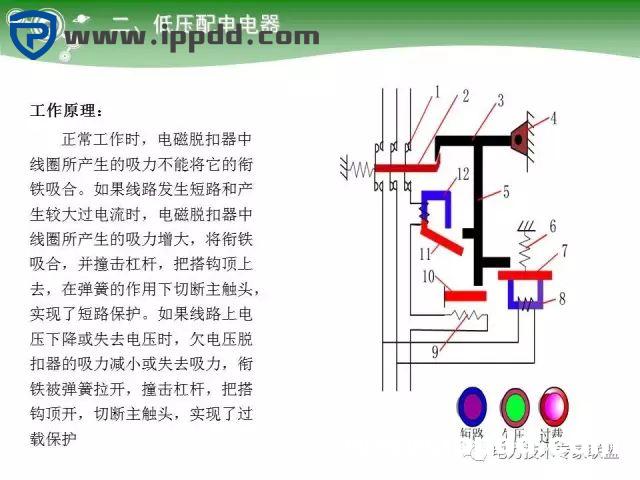 电气基础 | 84页PPT详细讲解电气元件大全！