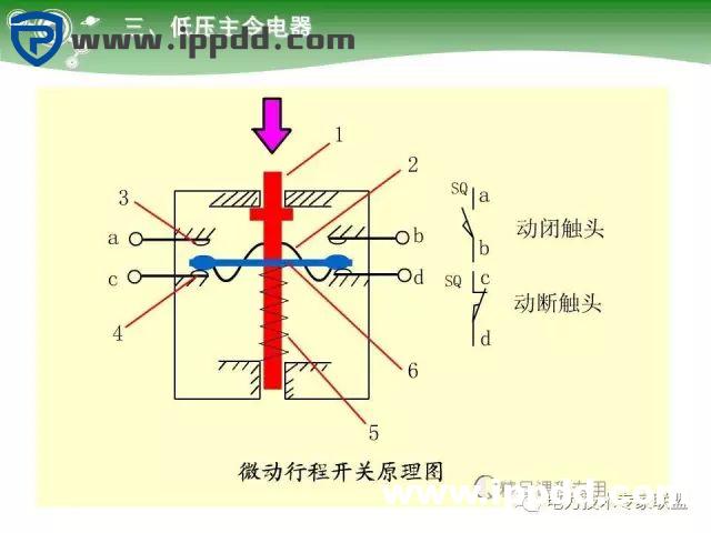 电气基础 | 84页PPT详细讲解电气元件大全！