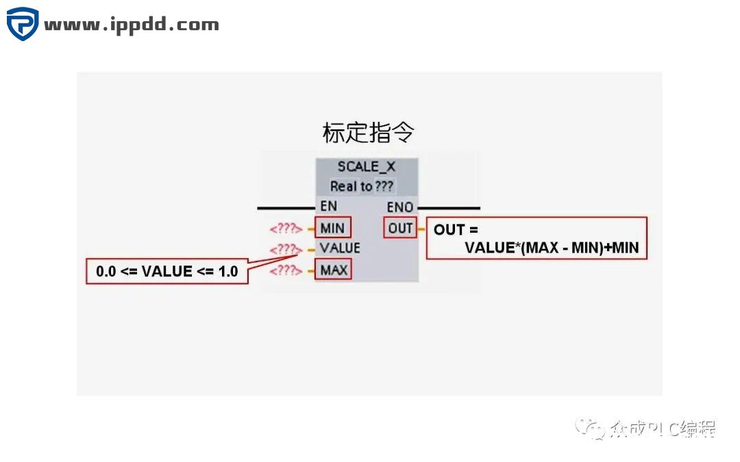 西门子S7-1200的转换指令、取整和截取指令、上取整和下取整指令、标定和标准化指令,各参数的含义是什么?