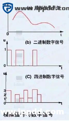 3个PLC编程算法总结与简介（干货入门知识）