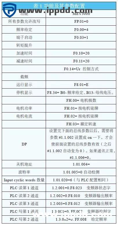 图文详解S7-1200与变频器的DP通讯