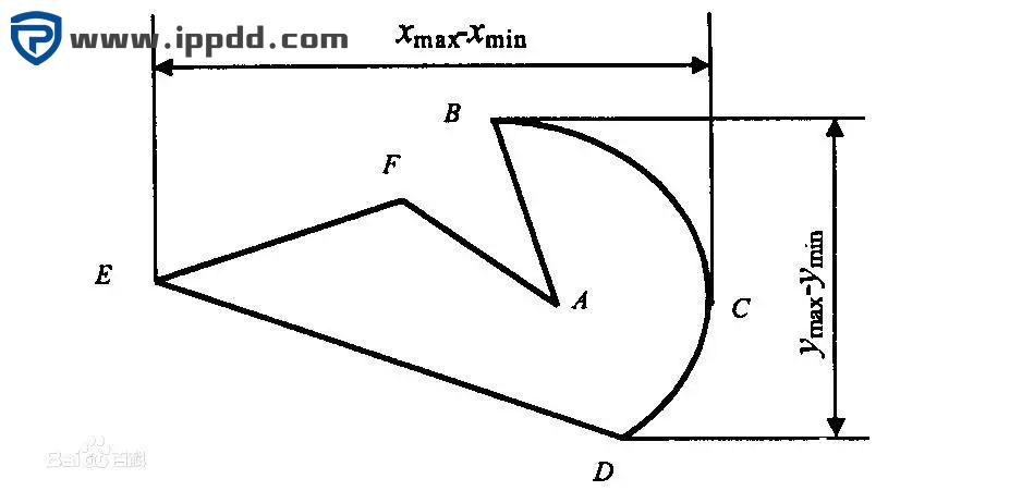 3个PLC编程算法总结与简介(干货入门知识)