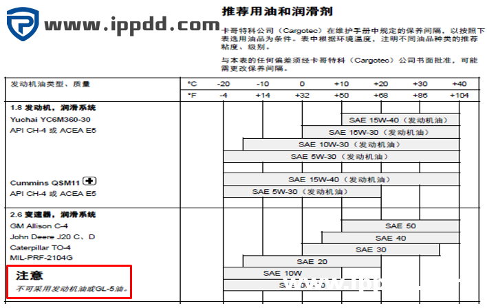 DRT正面吊变速箱上四挡,机车不能正常行驶的快速维修