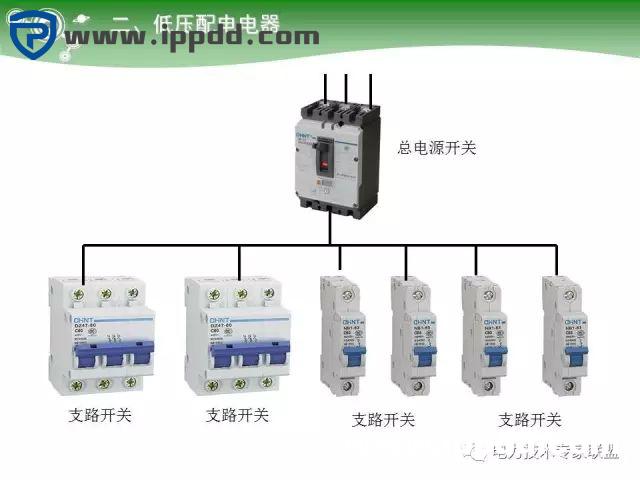 电气基础 | 84页PPT详细讲解电气元件大全！