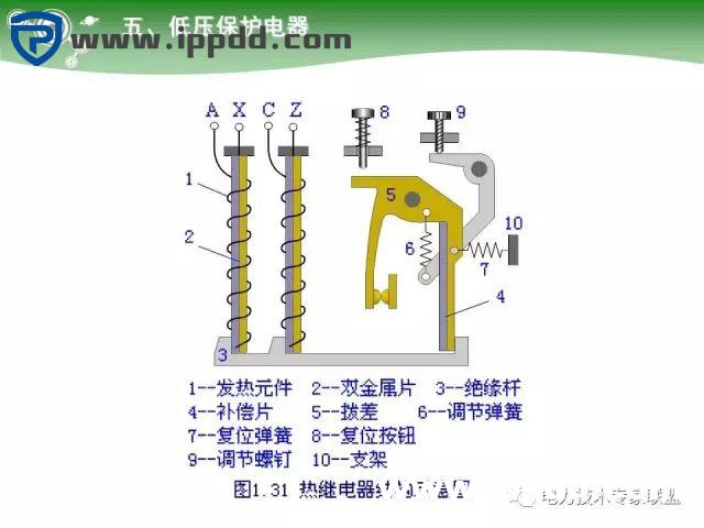 电气基础 | 84页PPT详细讲解电气元件大全！