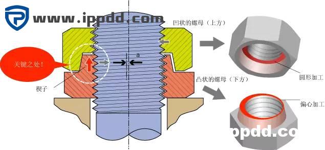12种超级经典的螺栓防松设计
