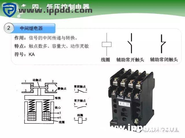 电气基础 | 84页PPT详细讲解电气元件大全！