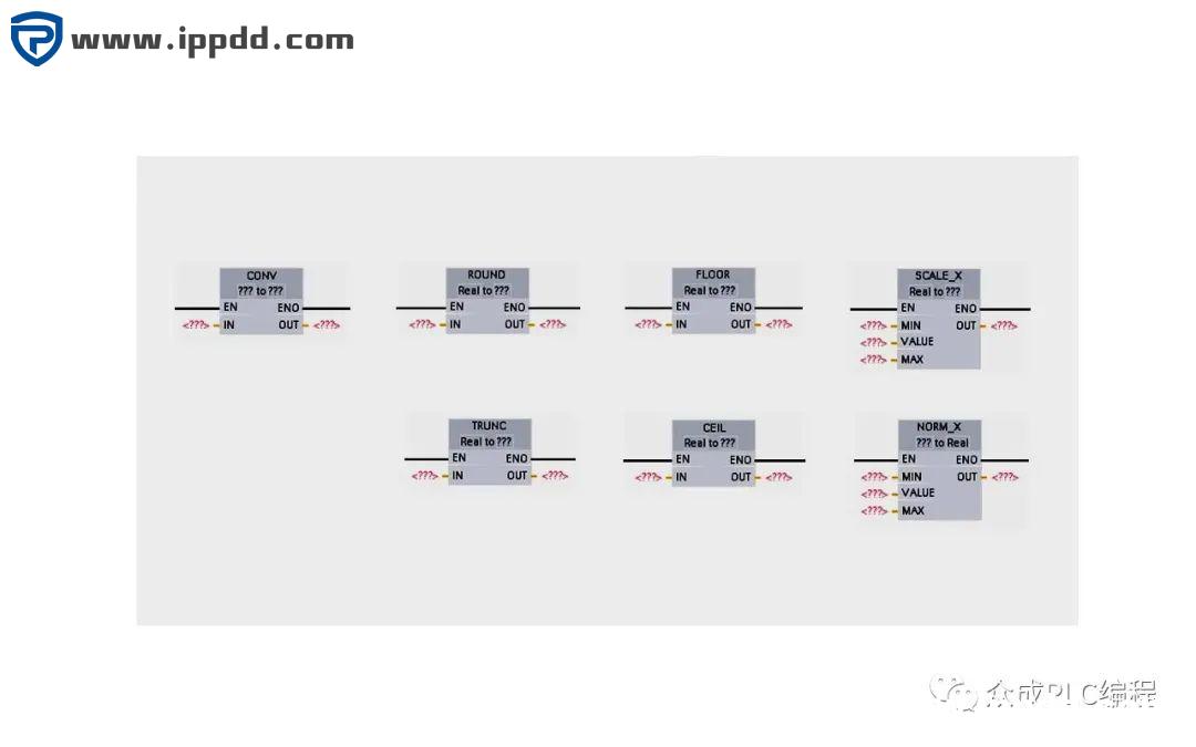 西门子S7-1200的转换指令、取整和截取指令、上取整和下取整指令、标定和标准化指令，各参数的含义是什么？
