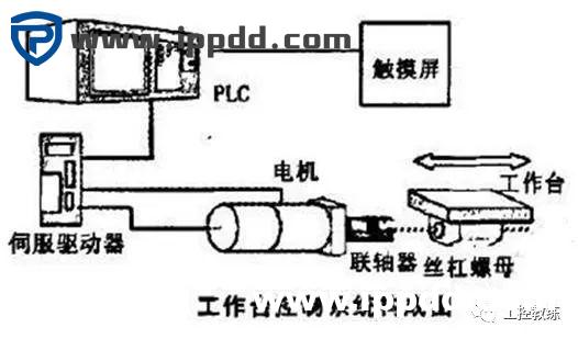 编码器的工作原理及结合PLC使用实例