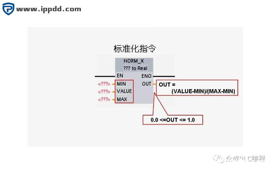 西门子S7-1200的转换指令、取整和截取指令、上取整和下取整指令、标定和标准化指令,各参数的含义是什么?