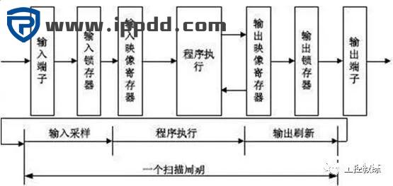 编码器的工作原理及结合PLC使用实例