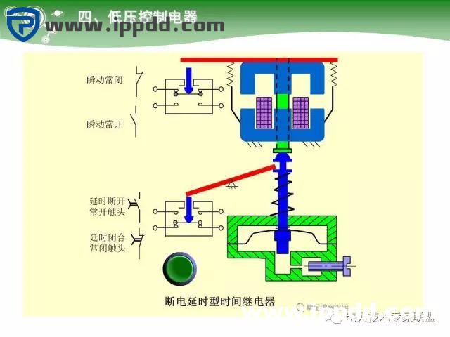电气基础 | 84页PPT详细讲解电气元件大全！