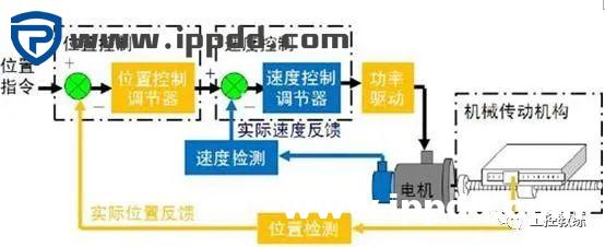 编码器的工作原理及结合PLC使用实例