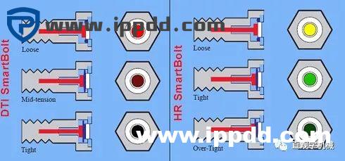 12种超级经典的螺栓防松设计