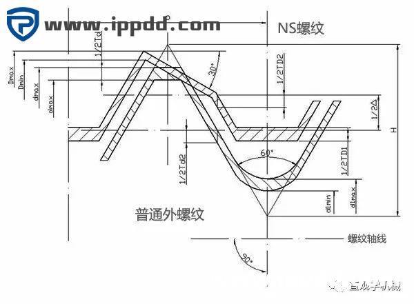 12种超级经典的螺栓防松设计