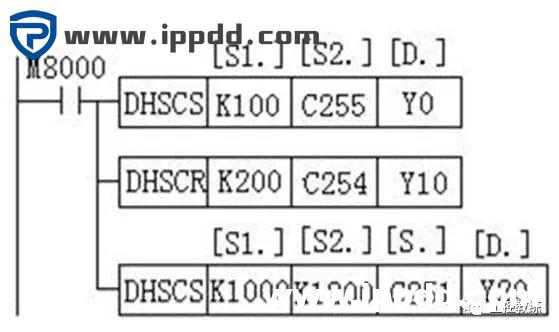 编码器的工作原理及结合PLC使用实例